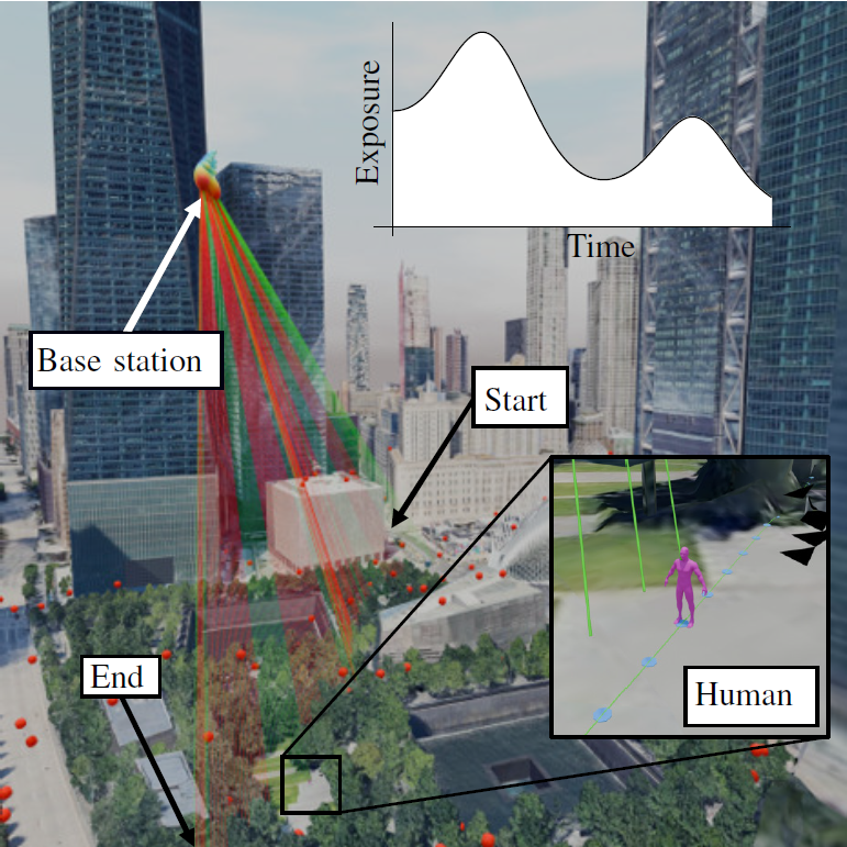 City-scale simulation of electromagnetic exposure
