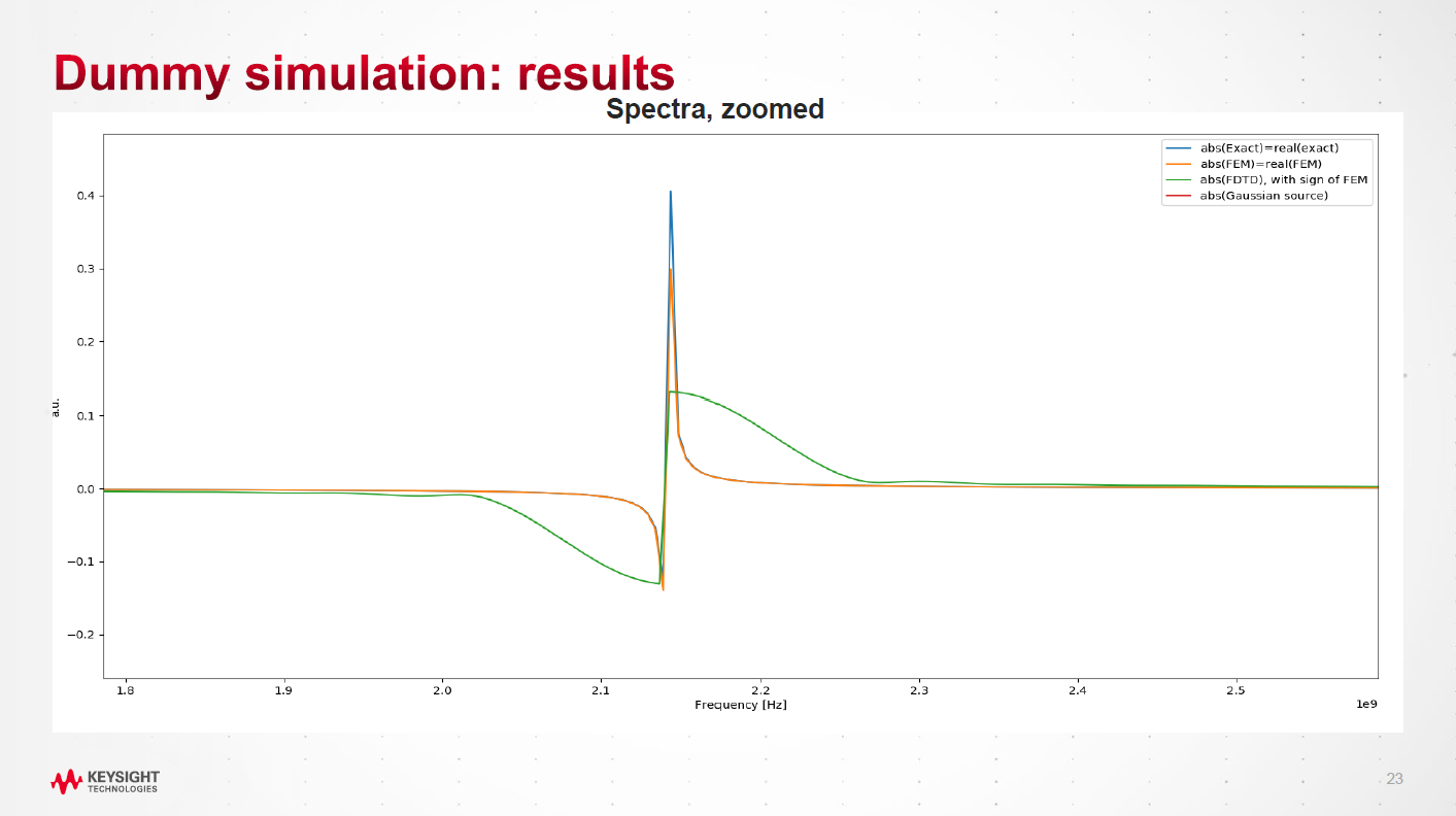 Keysight internship presentation, slide 3