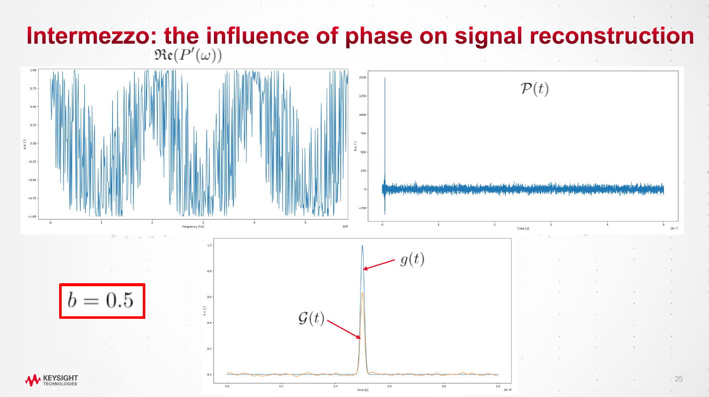 Keysight internship presentation, slide 4