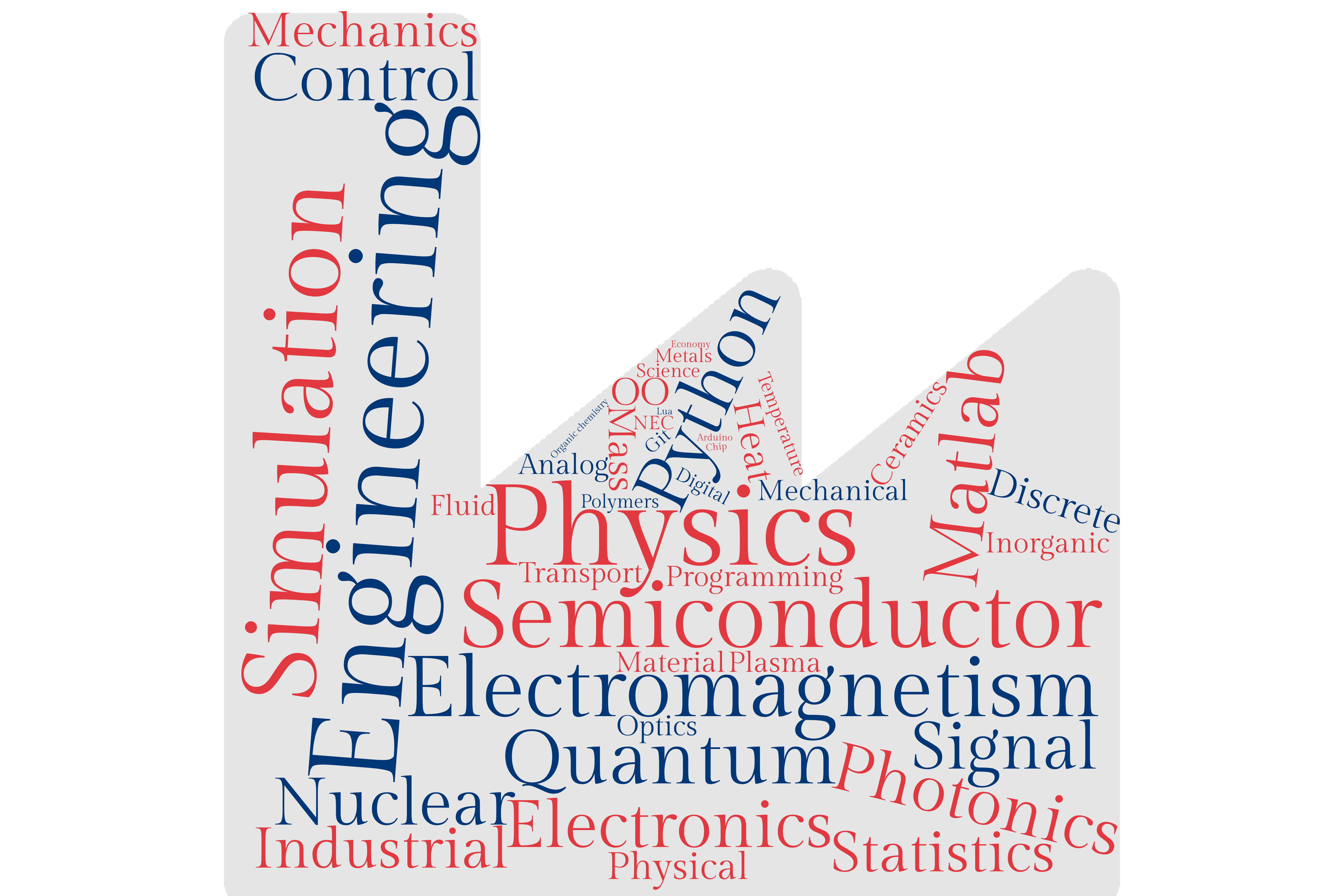 Word cloud of engineering physics subjects